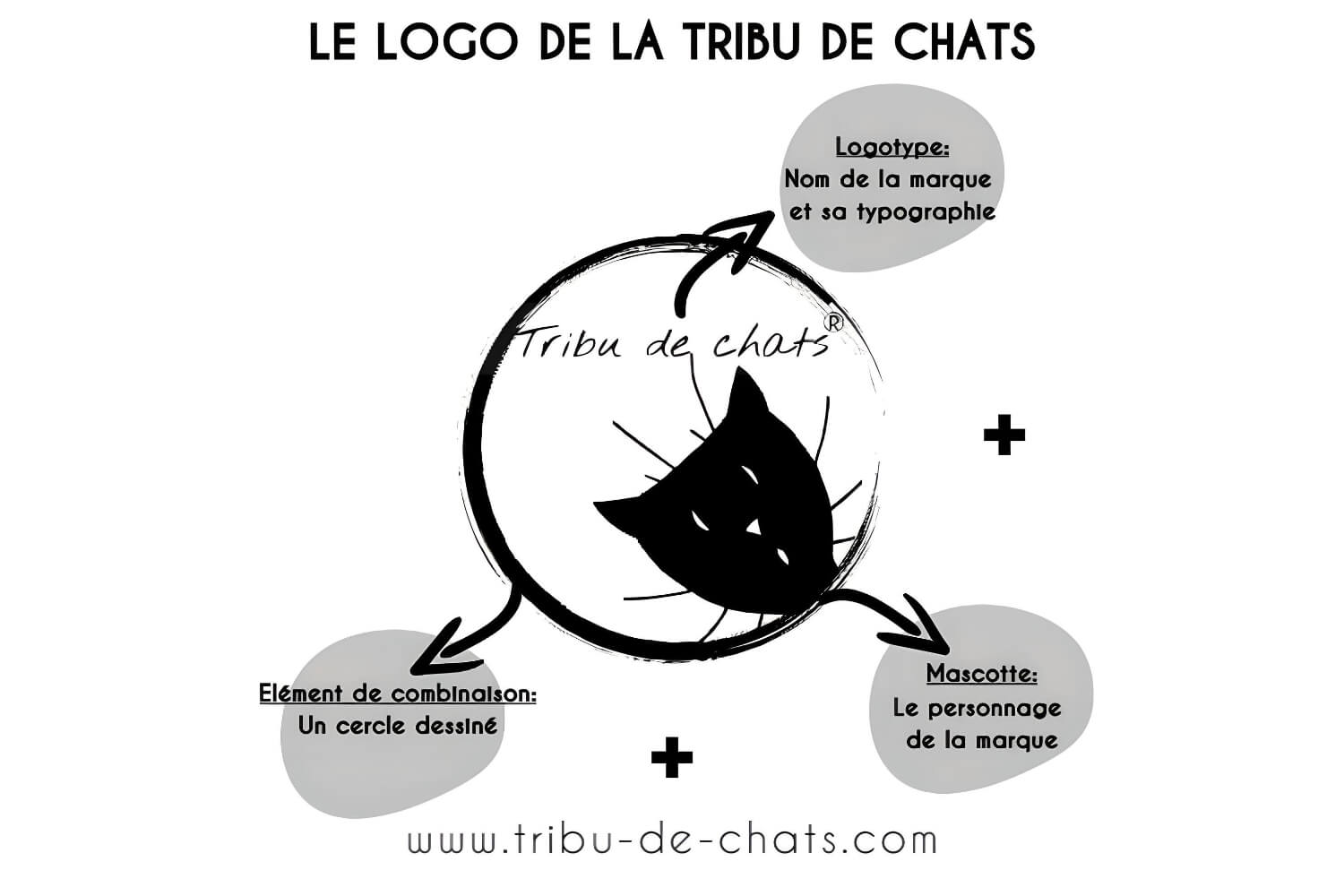 explication_du_logo_de_la_marque_blog_chat_tribu_de_chats